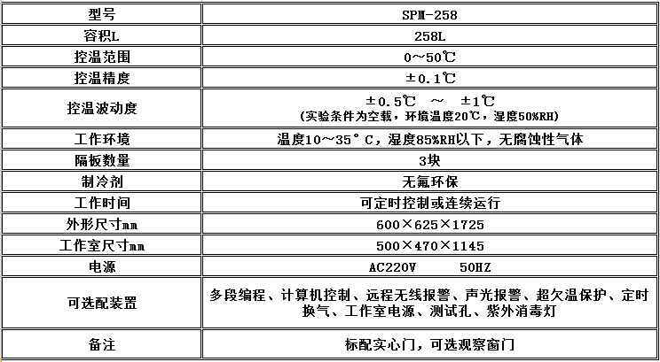 寧波江南儀器廠_人工氣候培養(yǎng)箱,光照培養(yǎng)箱,植物生長培養(yǎng)類箱體 寧波江南儀器廠_人工氣候培養(yǎng)箱,光照培養(yǎng)箱,植物生長培養(yǎng)類箱體