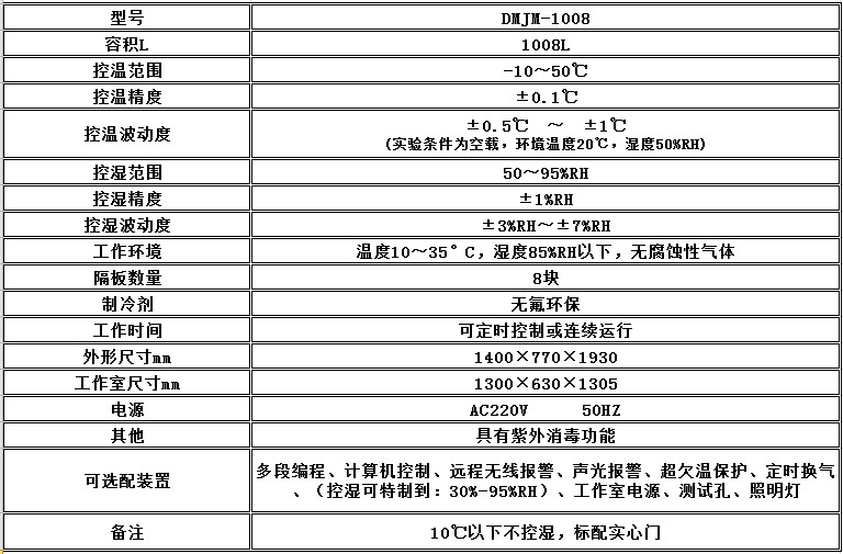 寧波江南儀器廠_人工氣候培養(yǎng)箱,光照培養(yǎng)箱,植物生長(zhǎng)培養(yǎng)類箱體 寧波江南儀器廠_人工氣候培養(yǎng)箱,光照培養(yǎng)箱,植物生長(zhǎng)培養(yǎng)類箱體