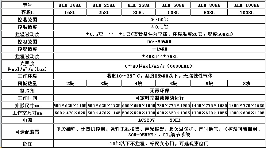 寧波江南儀器廠_人工氣候培養(yǎng)箱,光照培養(yǎng)箱,植物生長培養(yǎng)類箱體 寧波江南儀器廠_人工氣候培養(yǎng)箱,光照培養(yǎng)箱,植物生長培養(yǎng)類箱體