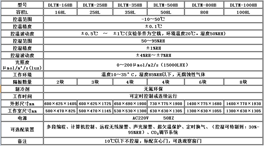 寧波江南儀器廠_人工氣候培養(yǎng)箱,光照培養(yǎng)箱,植物生長(zhǎng)培養(yǎng)類箱體 寧波江南儀器廠_人工氣候培養(yǎng)箱,光照培養(yǎng)箱,植物生長(zhǎng)培養(yǎng)類箱體