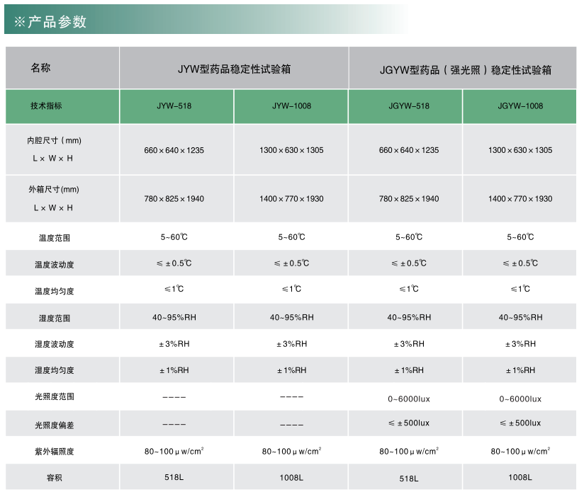 寧波江南儀器廠_人工氣候培養(yǎng)箱,光照培養(yǎng)箱,植物生長(zhǎng)培養(yǎng)類(lèi)箱體 寧波江南儀器廠_人工氣候培養(yǎng)箱,光照培養(yǎng)箱,植物生長(zhǎng)培養(yǎng)類(lèi)箱體
