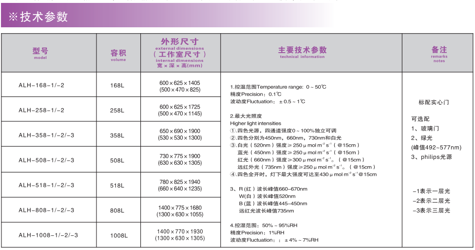 寧波江南儀器廠_人工氣候培養(yǎng)箱,光照培養(yǎng)箱,植物生長培養(yǎng)類箱體 寧波江南儀器廠_人工氣候培養(yǎng)箱,光照培養(yǎng)箱,植物生長培養(yǎng)類箱體