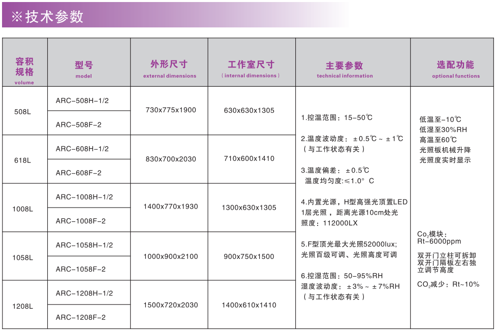 寧波江南儀器廠_人工氣候培養(yǎng)箱,光照培養(yǎng)箱,植物生長(zhǎng)培養(yǎng)類箱體