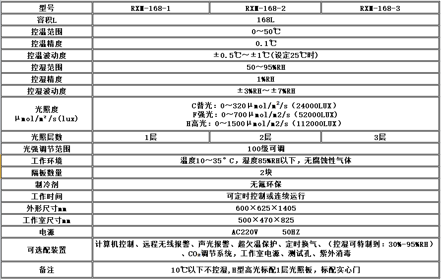 寧波江南儀器廠_人工氣候培養(yǎng)箱,光照培養(yǎng)箱,植物生長培養(yǎng)類箱體 寧波江南儀器廠_人工氣候培養(yǎng)箱,光照培養(yǎng)箱,植物生長培養(yǎng)類箱體