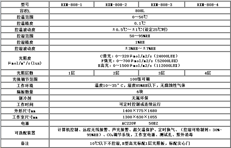 寧波江南儀器廠_人工氣候培養(yǎng)箱,光照培養(yǎng)箱,植物生長培養(yǎng)類箱體 寧波江南儀器廠_人工氣候培養(yǎng)箱,光照培養(yǎng)箱,植物生長培養(yǎng)類箱體