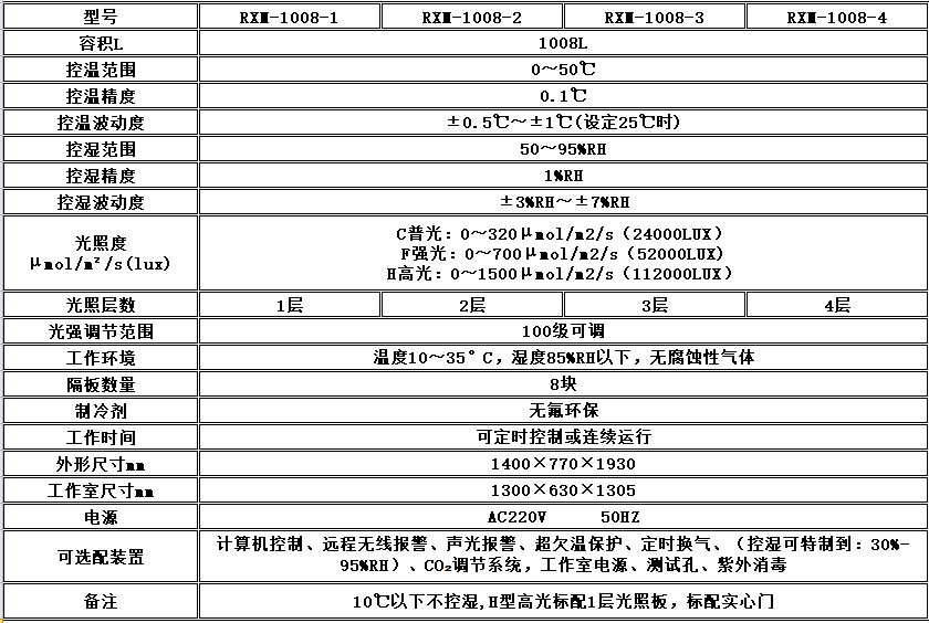 寧波江南儀器廠_人工氣候培養(yǎng)箱,光照培養(yǎng)箱,植物生長(zhǎng)培養(yǎng)類箱體 寧波江南儀器廠_人工氣候培養(yǎng)箱,光照培養(yǎng)箱,植物生長(zhǎng)培養(yǎng)類箱體