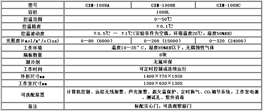 寧波江南儀器廠_人工氣候培養(yǎng)箱,光照培養(yǎng)箱,植物生長培養(yǎng)類箱體 寧波江南儀器廠_人工氣候培養(yǎng)箱,光照培養(yǎng)箱,植物生長培養(yǎng)類箱體