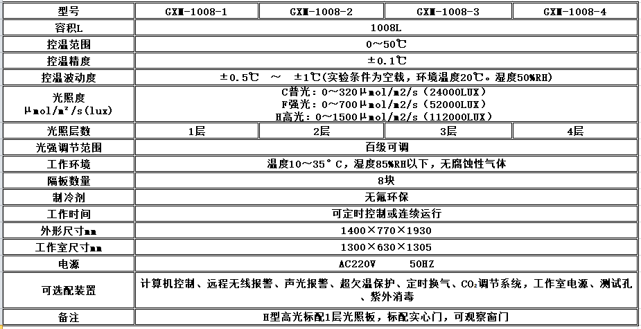 寧波江南儀器廠_人工氣候培養(yǎng)箱,光照培養(yǎng)箱,植物生長培養(yǎng)類箱體 寧波江南儀器廠_人工氣候培養(yǎng)箱,光照培養(yǎng)箱,植物生長培養(yǎng)類箱體