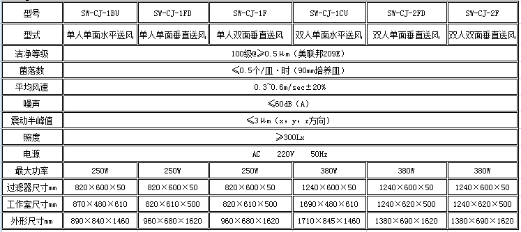 寧波江南儀器廠_人工氣候培養(yǎng)箱,光照培養(yǎng)箱,植物生長培養(yǎng)類箱體 寧波江南儀器廠_人工氣候培養(yǎng)箱,光照培養(yǎng)箱,植物生長培養(yǎng)類箱體