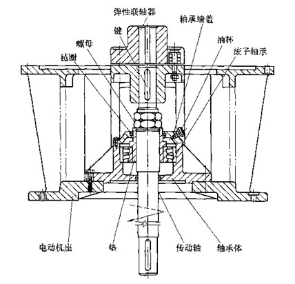 立式電動(dòng)機(jī)傳動(dòng)裝置結(jié)構(gòu)圖